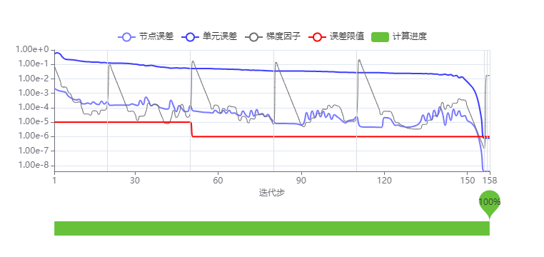 计算进度