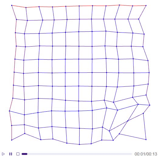 结果动画